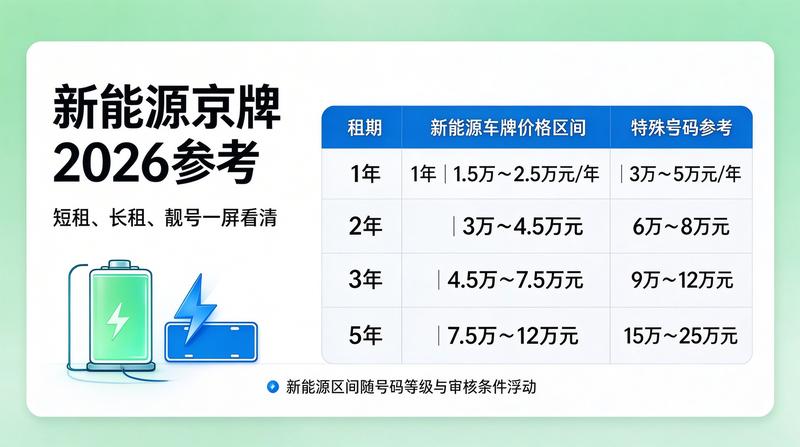新能源车牌照优惠